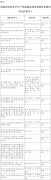 河南省人民政府辦公廳關(guān)于印發(fā)河南省深化安全生產(chǎn)風(fēng)險(xiǎn)隱患雙重預(yù)防體系建設(shè)行動(dòng)方案的通知（豫政辦〔2018〕68號(hào)）